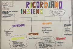 Imparare-a-progettare-6